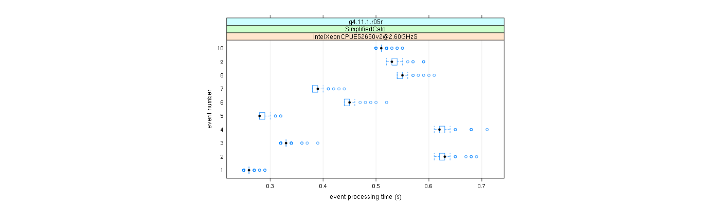 prof_early_events_plot.png