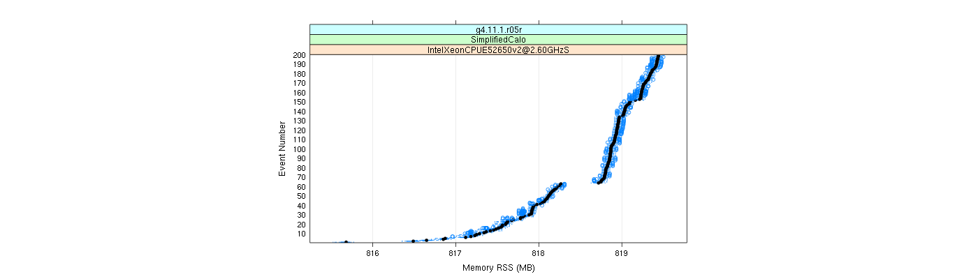 prof_memory_rss_plot.png