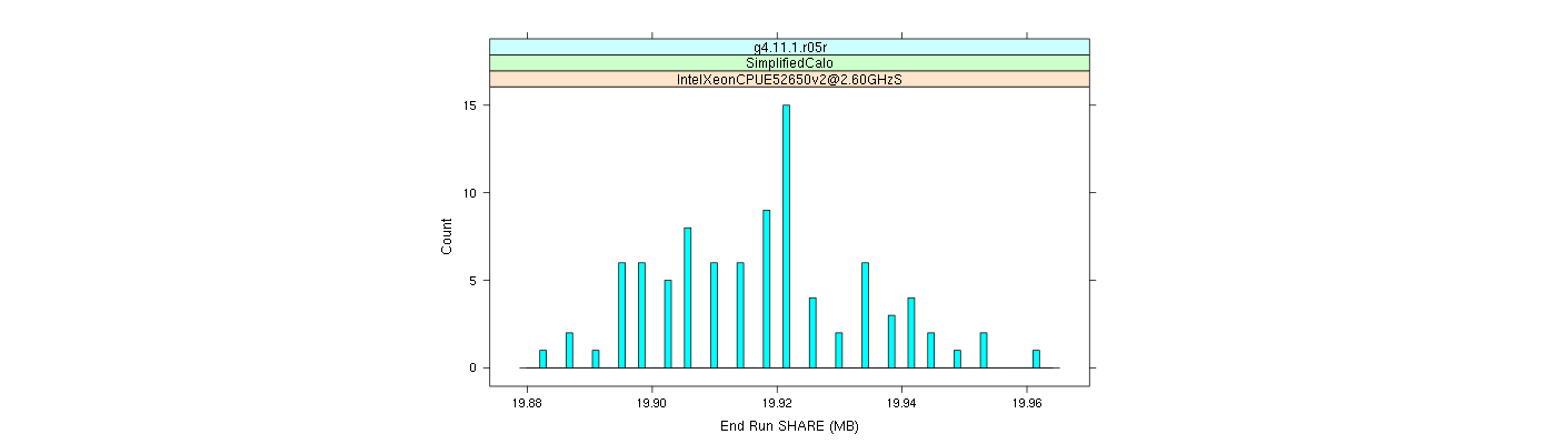 prof_memory_share_histogram.png