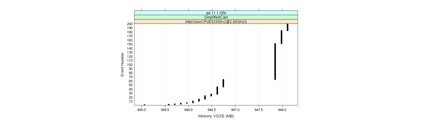 prof_memory_vsize_plot.png