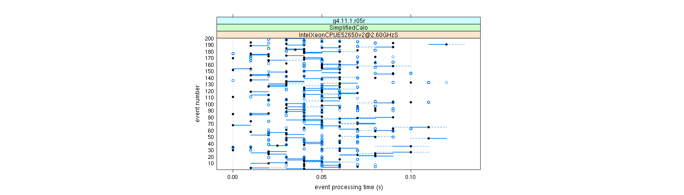 prof_100_events_plot.png