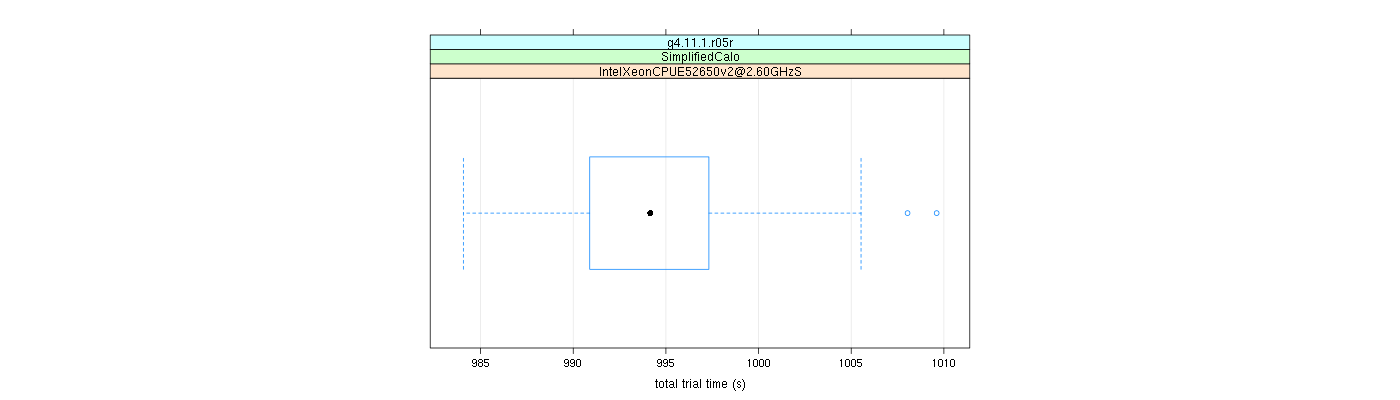 prof_basic_trial_times_plot.png