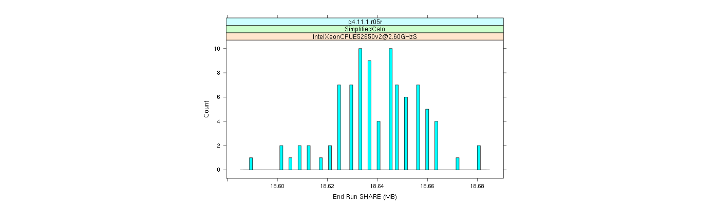 prof_memory_share_histogram.png