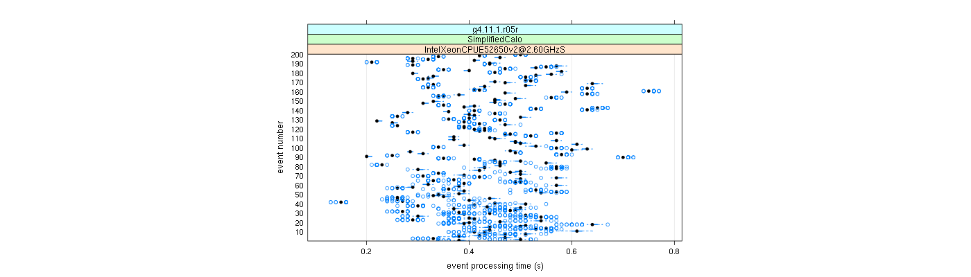 prof_100_events_plot.png