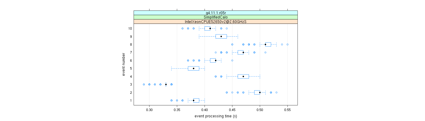 prof_early_events_plot.png