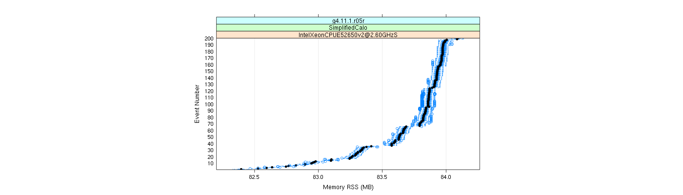 prof_memory_rss_plot.png