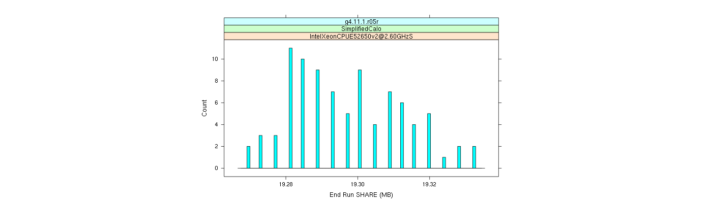 prof_memory_share_histogram.png