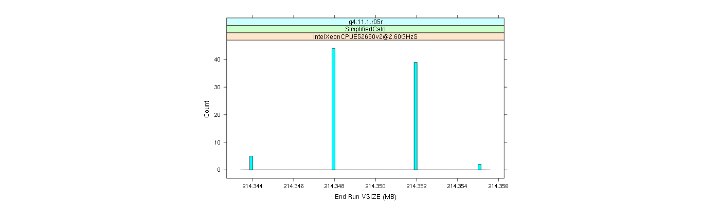 prof_memory_run_vsize_histogram.png