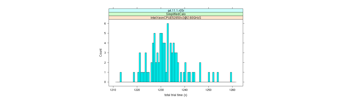 prof_basic_trial_times_histogram.png