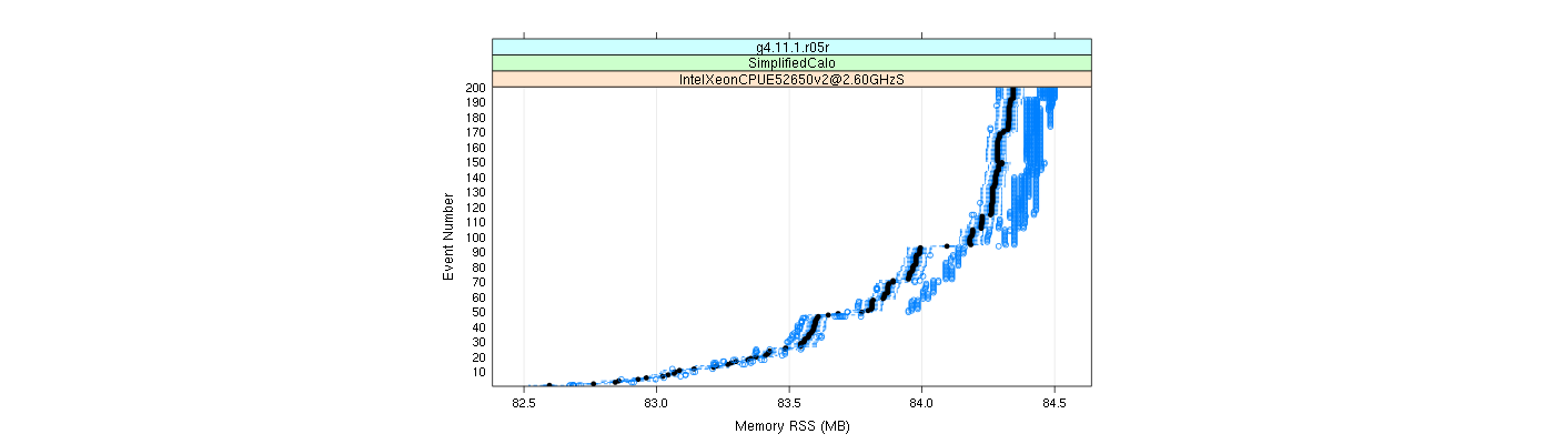 prof_memory_rss_plot.png