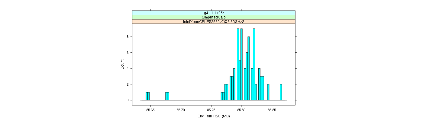 prof_memory_run_rss_histogram.png