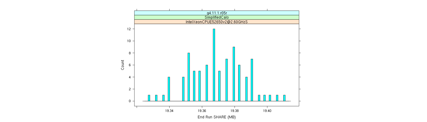 prof_memory_share_histogram.png