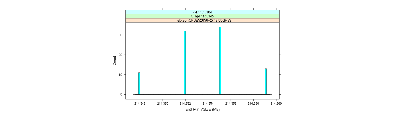 prof_memory_run_vsize_histogram.png