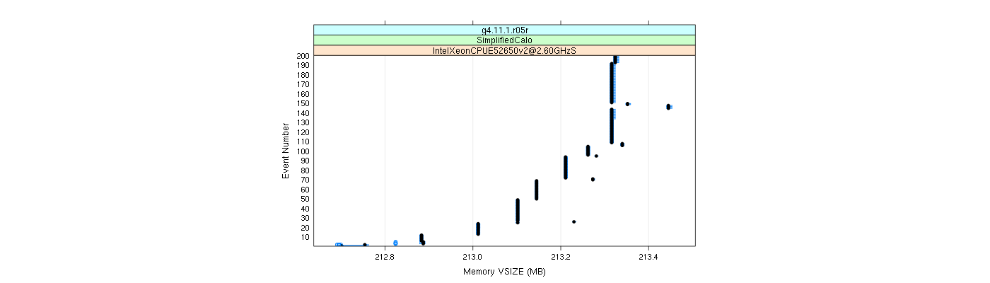 prof_memory_vsize_plot.png