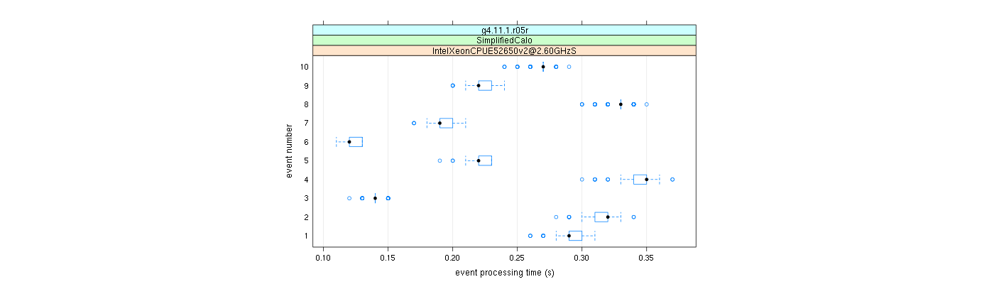 prof_early_events_plot.png