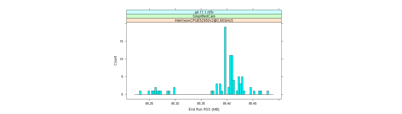 prof_memory_run_rss_histogram.png