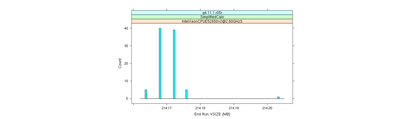 prof_memory_run_vsize_histogram.png