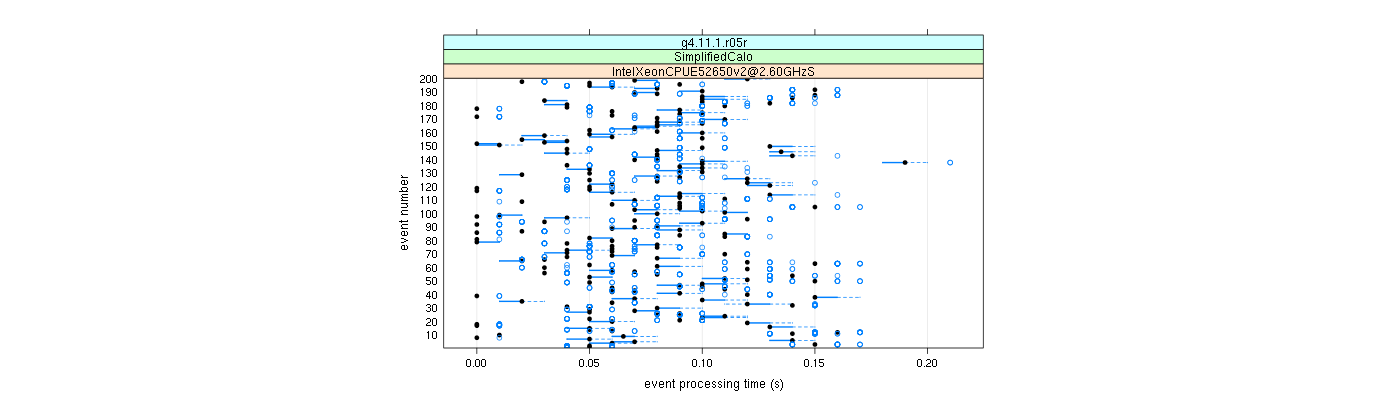 prof_100_events_plot.png