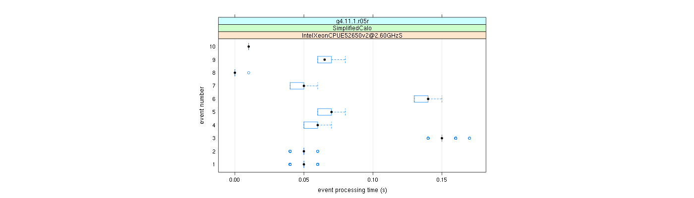 prof_early_events_plot.png