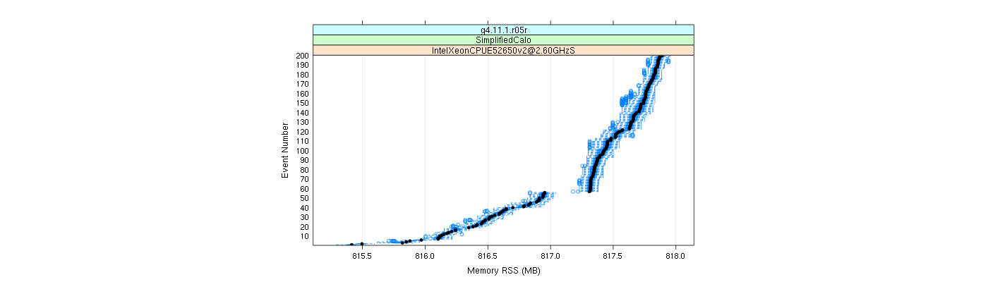 prof_memory_rss_plot.png