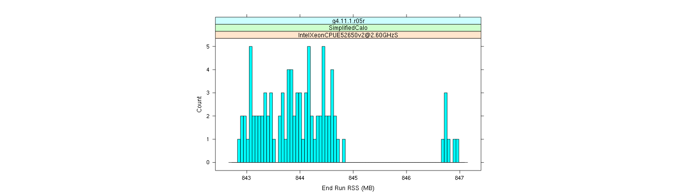 prof_memory_run_rss_histogram.png