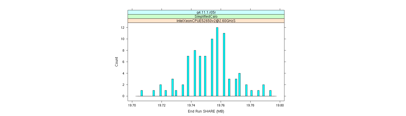 prof_memory_share_histogram.png