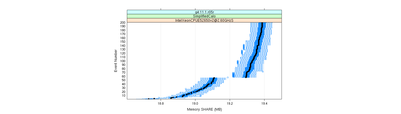 prof_memory_share_plot.png