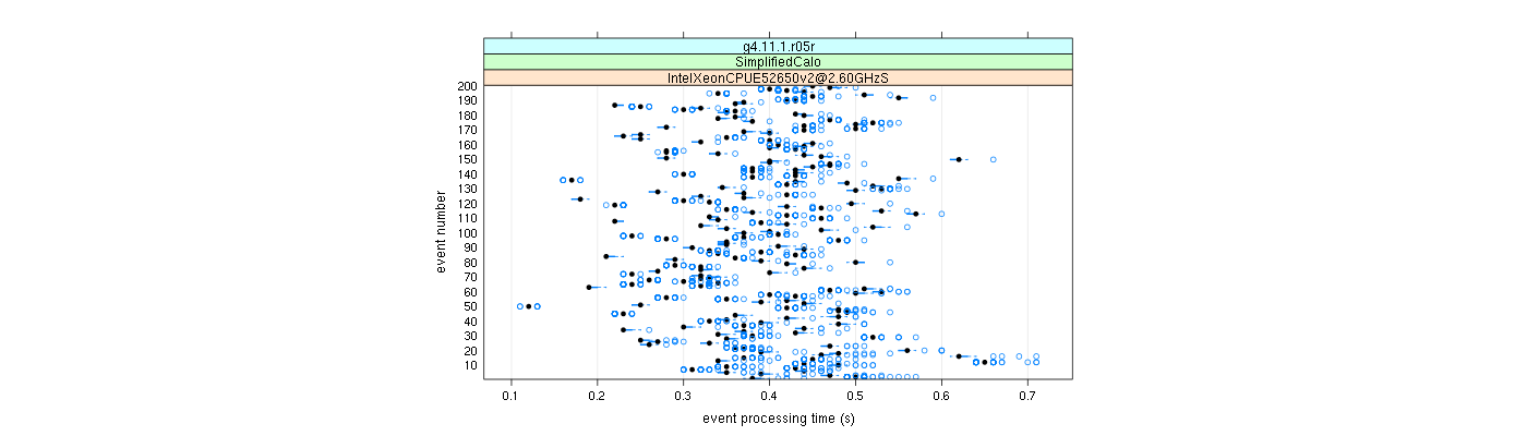 prof_100_events_plot.png