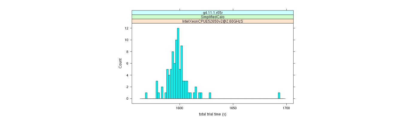 prof_basic_trial_times_histogram.png