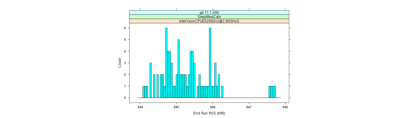 prof_memory_run_rss_histogram.png