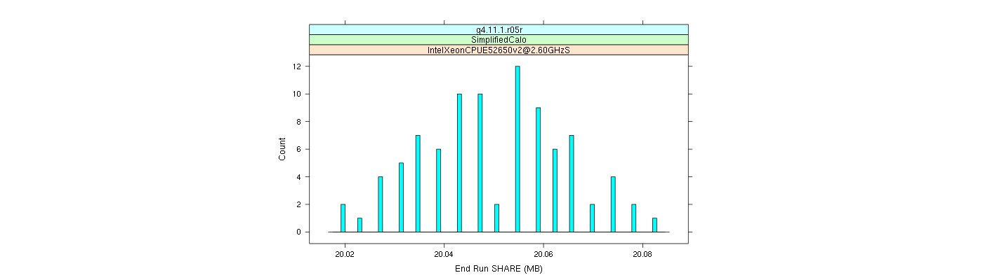 prof_memory_share_histogram.png