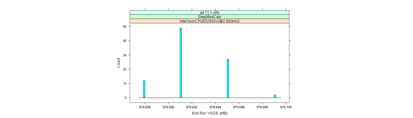 prof_memory_run_vsize_histogram.png