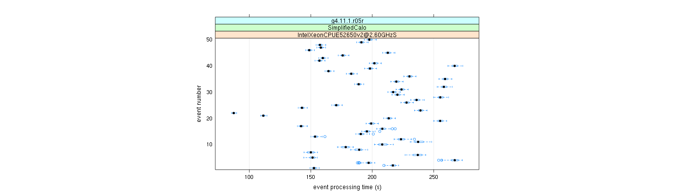 prof_100_events_plot.png