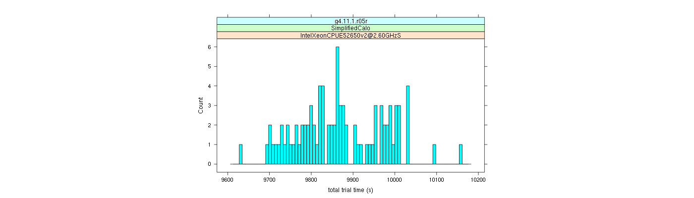 prof_basic_trial_times_histogram.png