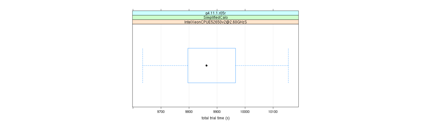 prof_basic_trial_times_plot.png