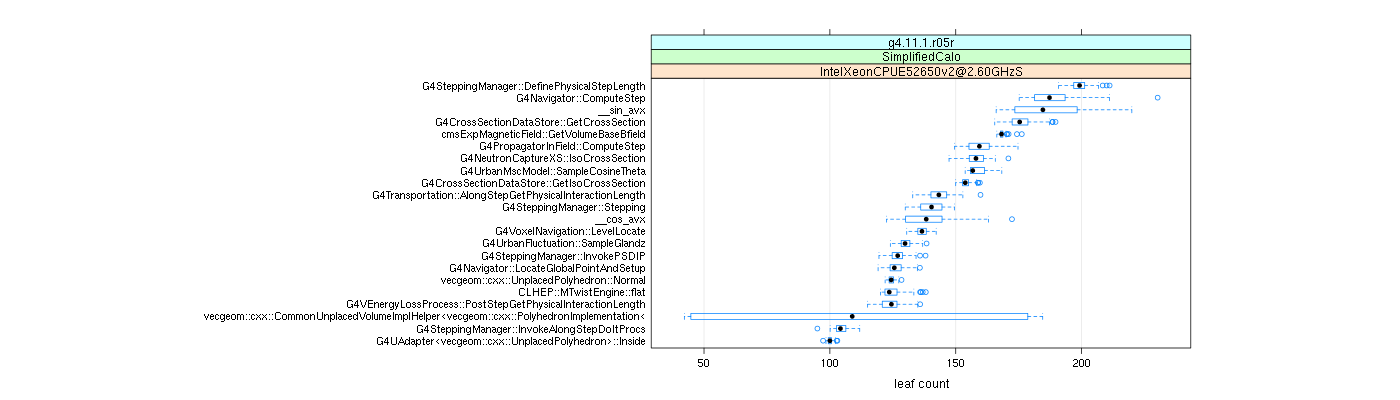 prof_big_functions_count_plot_01.png