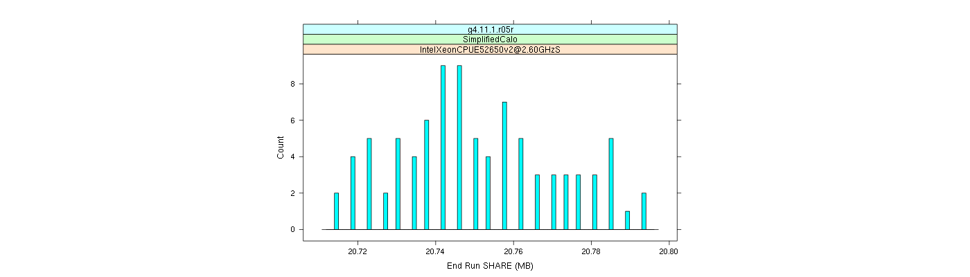 prof_memory_share_histogram.png