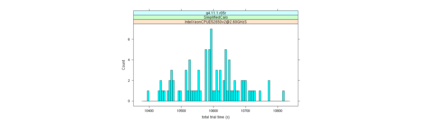 prof_basic_trial_times_histogram.png