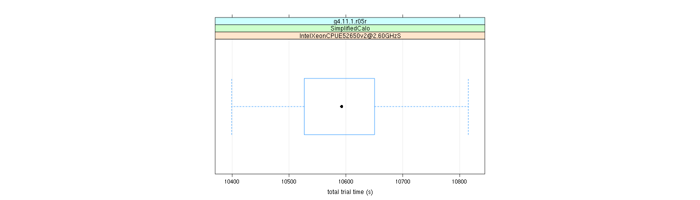 prof_basic_trial_times_plot.png