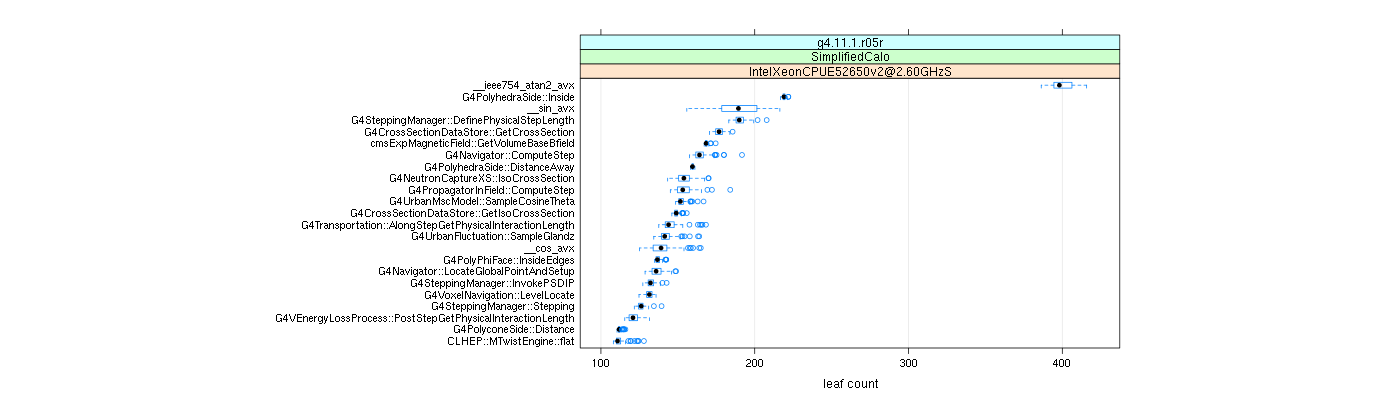 prof_big_functions_count_plot_01.png