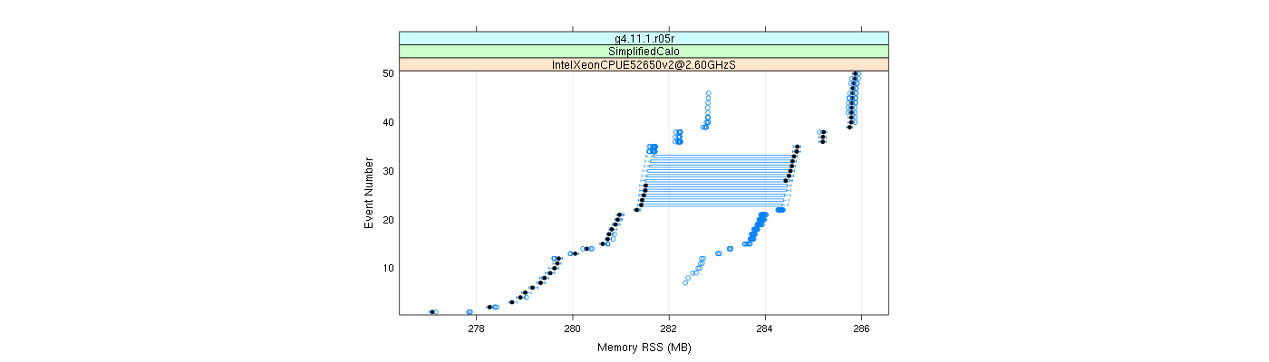 prof_memory_rss_plot.png