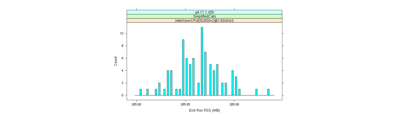 prof_memory_run_rss_histogram.png