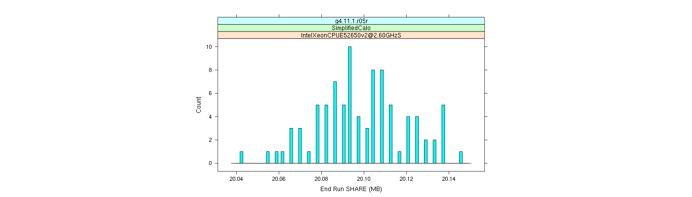 prof_memory_share_histogram.png