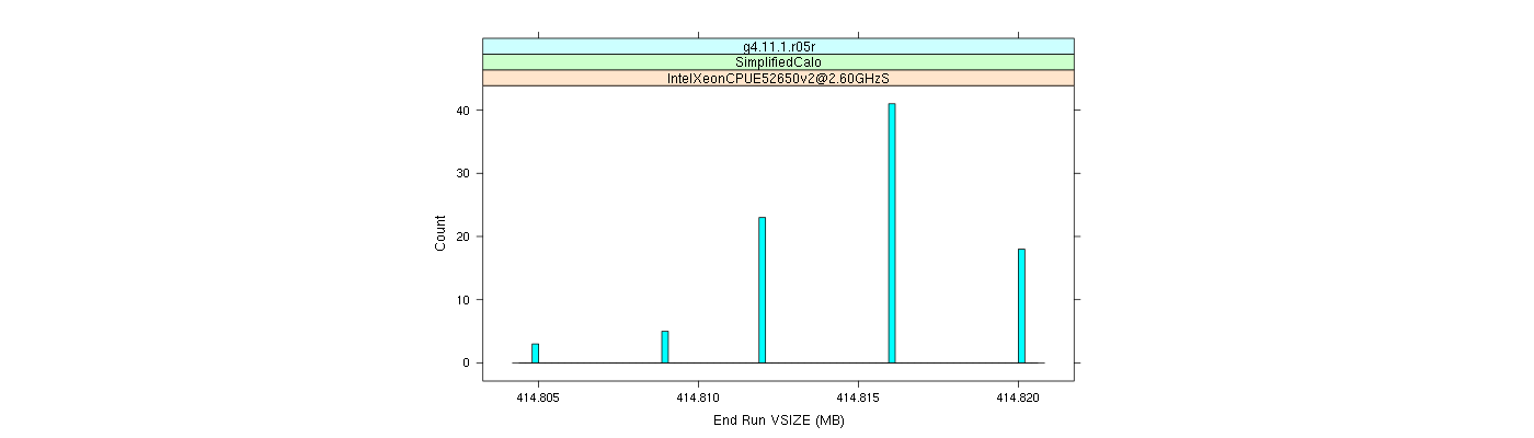 prof_memory_run_vsize_histogram.png