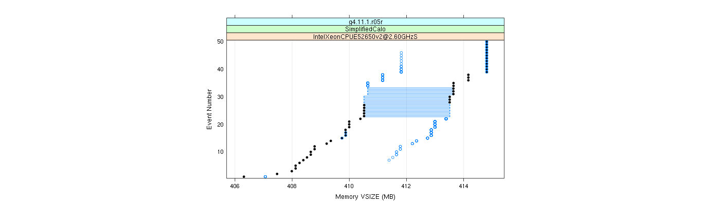 prof_memory_vsize_plot.png