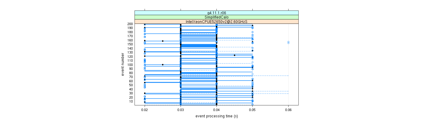 prof_100_events_plot.png