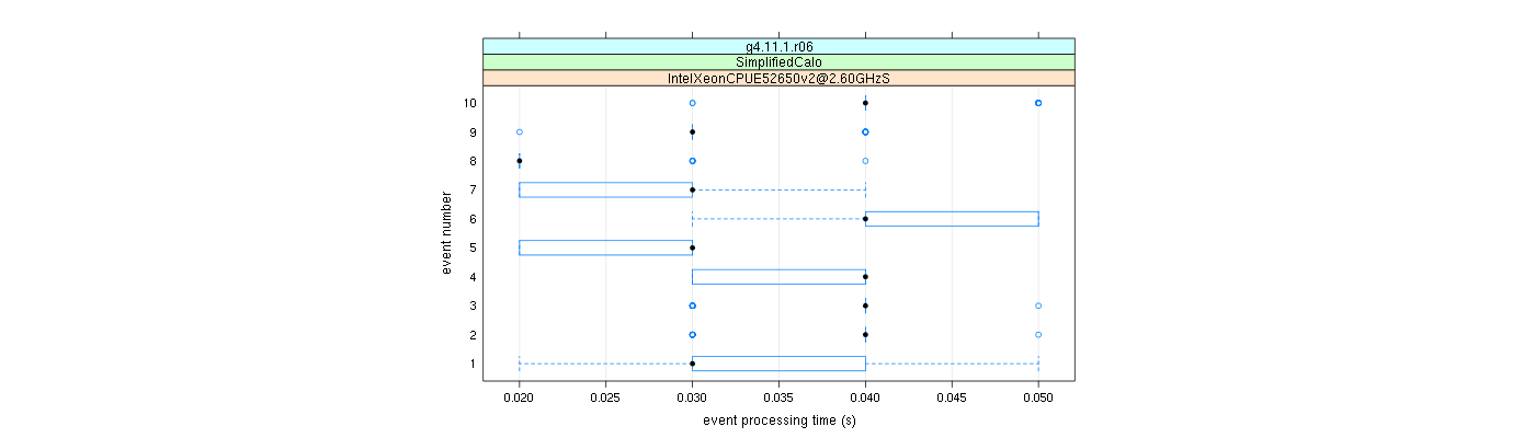 prof_early_events_plot.png