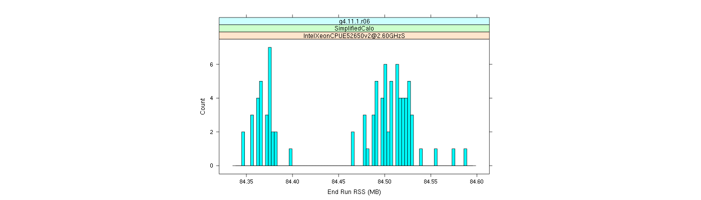 prof_memory_run_rss_histogram.png