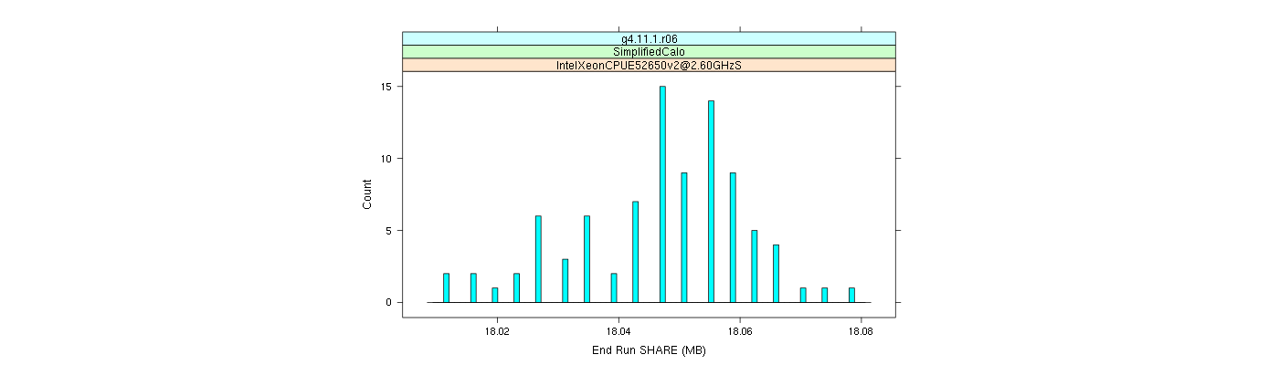 prof_memory_share_histogram.png