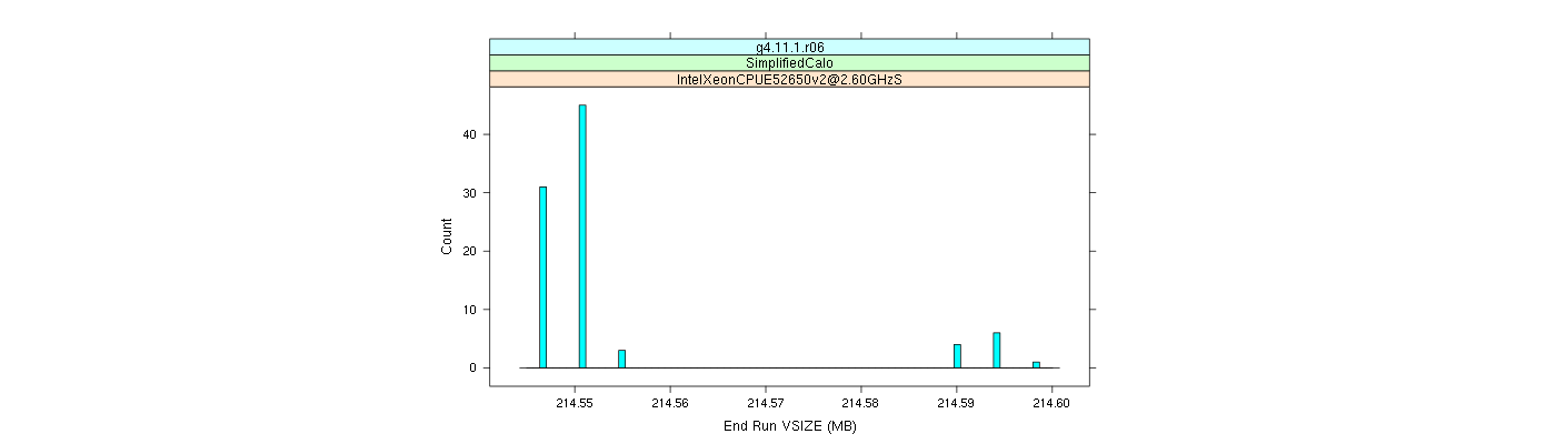 prof_memory_run_vsize_histogram.png